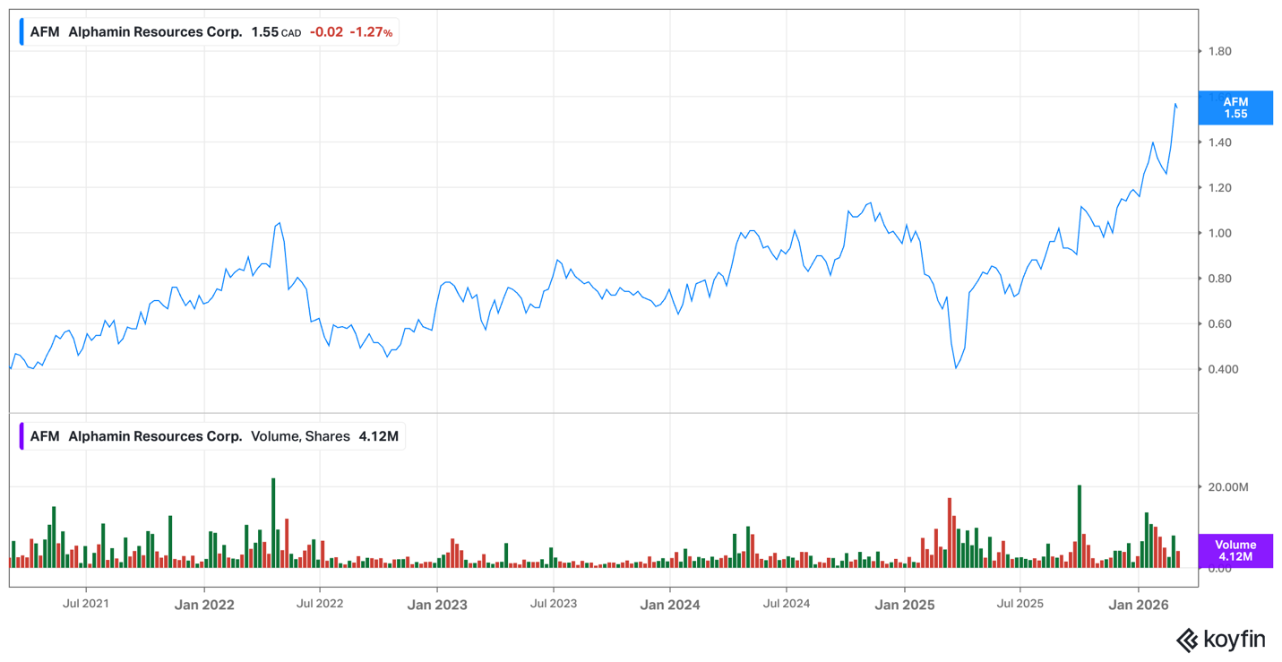 Alphamin share price Alphamin share price