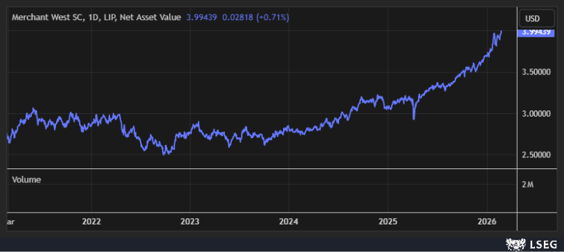Merchant West Flexible Fund USD Merchant West Flexible Fund USD
