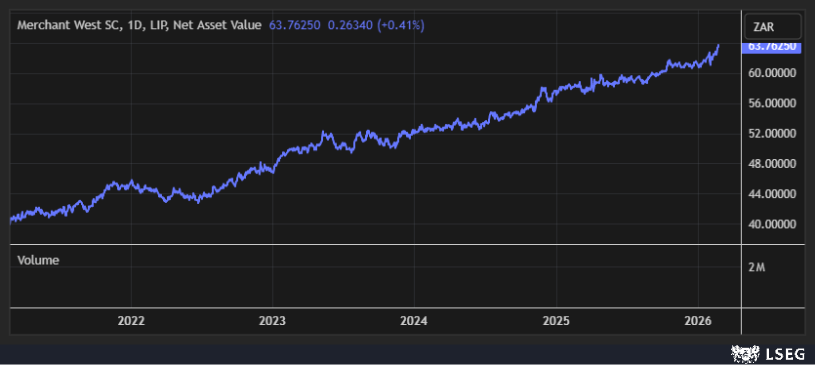 Merchant West Flexible Fund Merchant West Flexible Fund