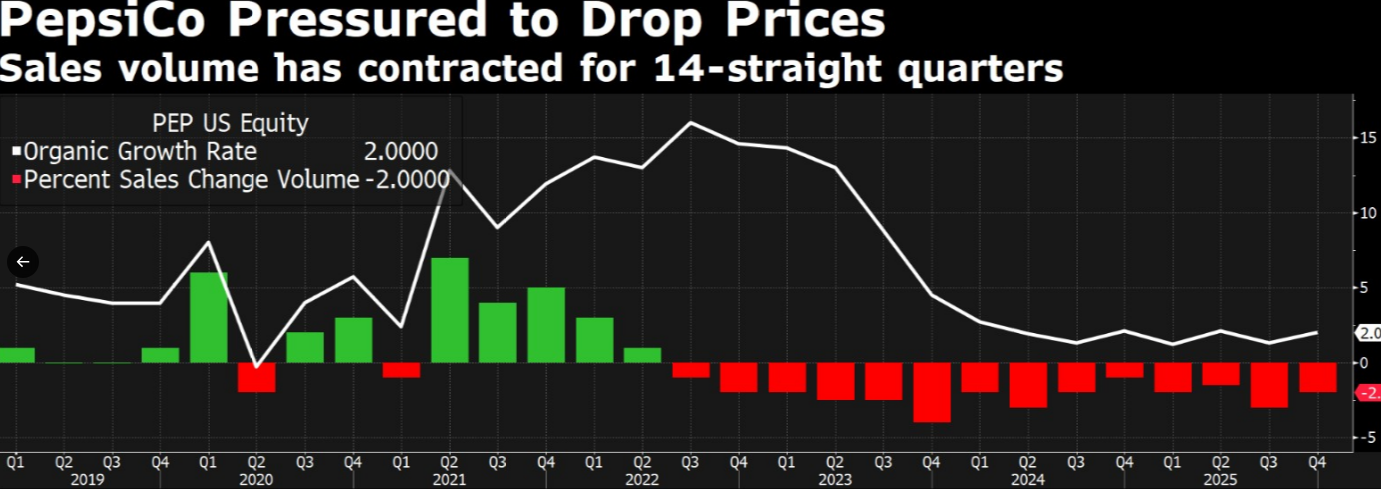 Pepsico sales volume Pepsico sales volume