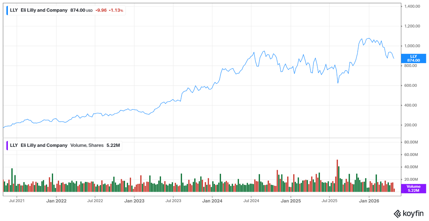 Eli Lilly – April 2026 Eli Lilly - April 2026