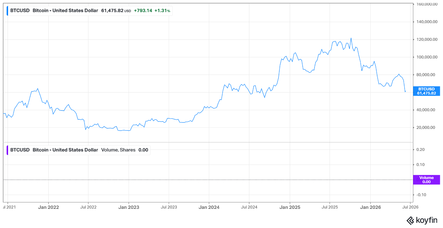 Bitcoin price – June 2026 Bitcoin price - June 2026