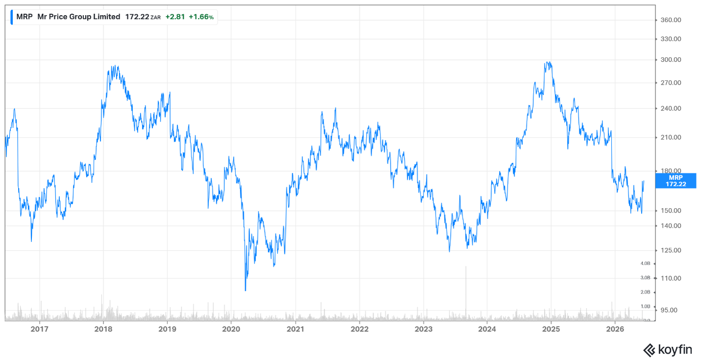 Mr Price – June 2026 Mr Price - June 2026