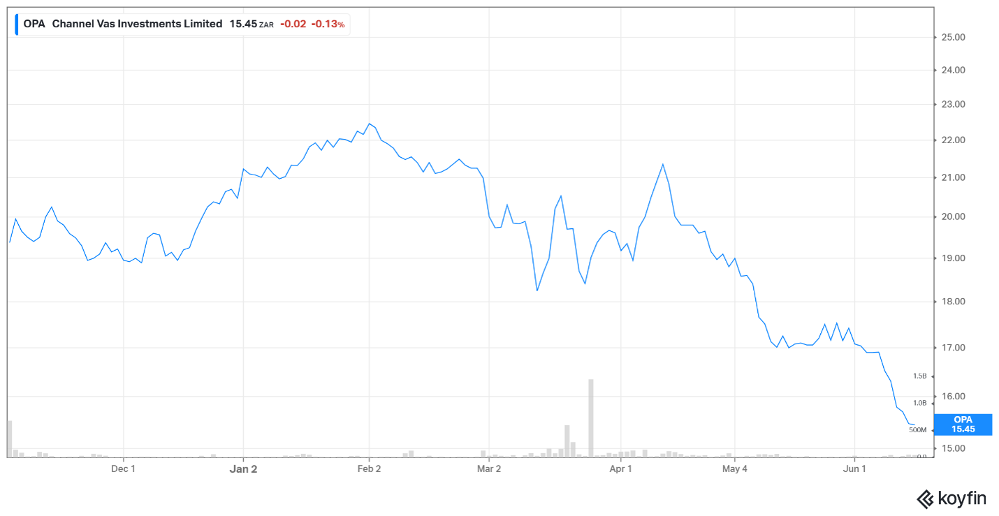 Optasia IPO Optasia IPO