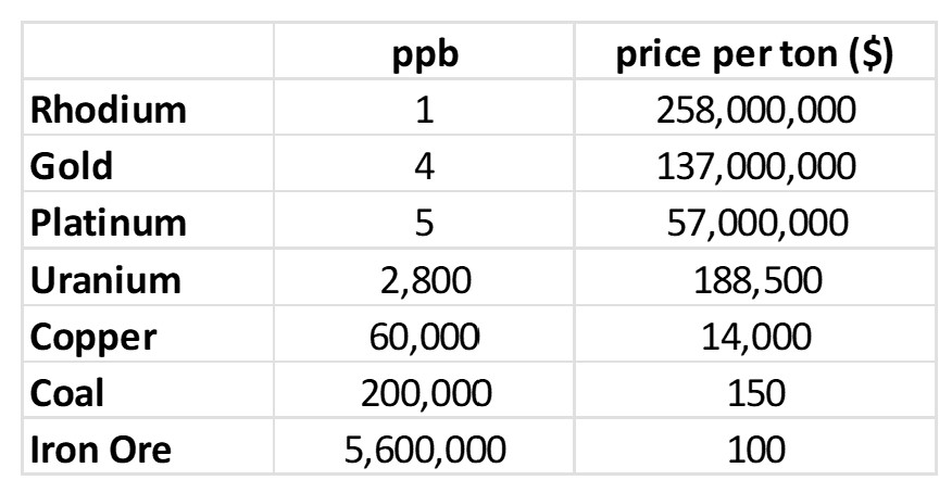 Scarcity price – June 2026 Scarcity price - June 2026