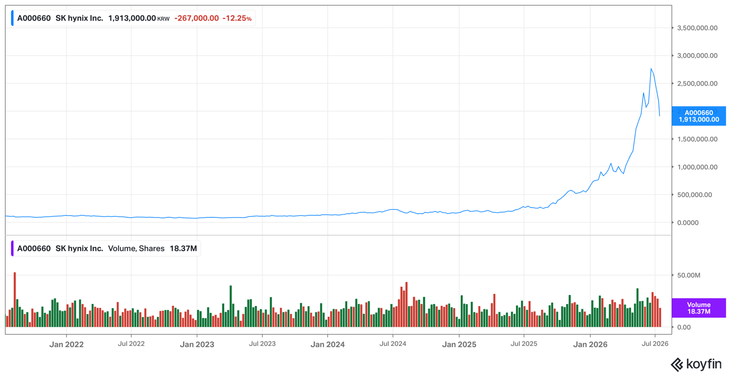 SK Hynix – July 2026 SK Hynix - July 2026