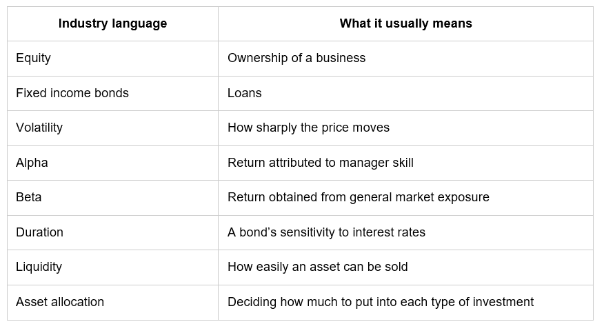 Complex language Complex language