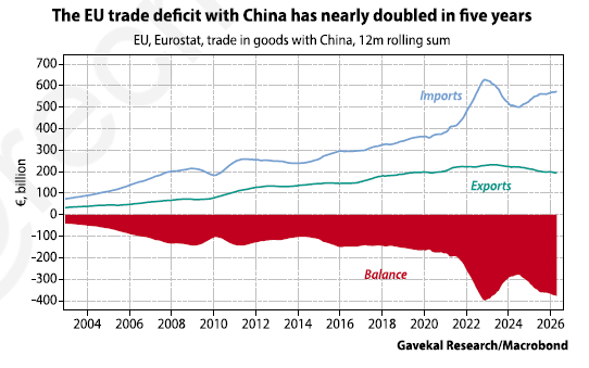EU China trade EU China trade