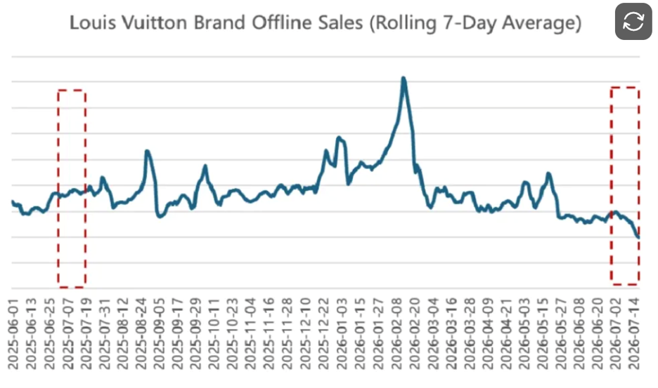 Louis Vuitton sales Louis Vuitton sales