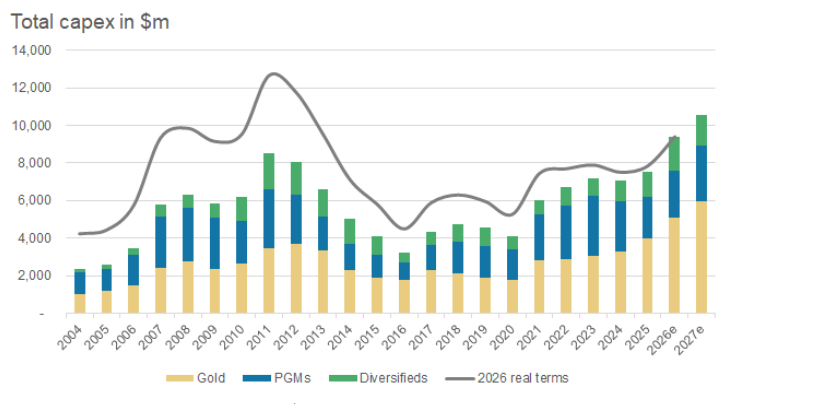 BHP capex BHP capex