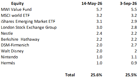 Cockroach equity – Sep 2026 Cockroach equity - Sep 2026