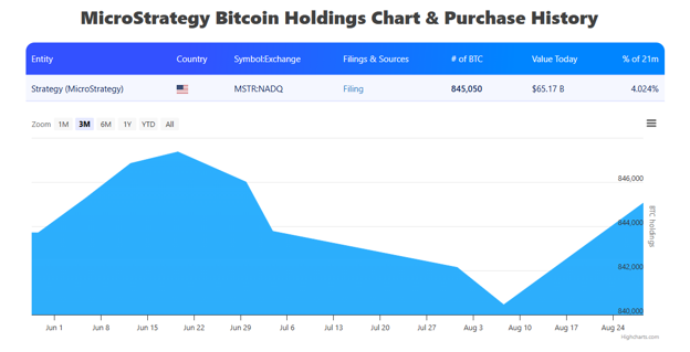 Microstrategy bitcoin Microstrategy bitcoin